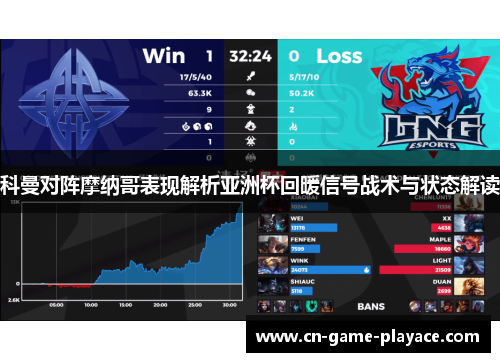 科曼对阵摩纳哥表现解析亚洲杯回暖信号战术与状态解读 科曼对阵摩纳哥表现解析亚洲杯回暖信号战术与状态解读