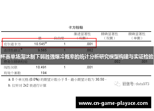 杯赛单场淘汰制下弱胜强爆冷概率的统计分析研究模型构建与实证检验