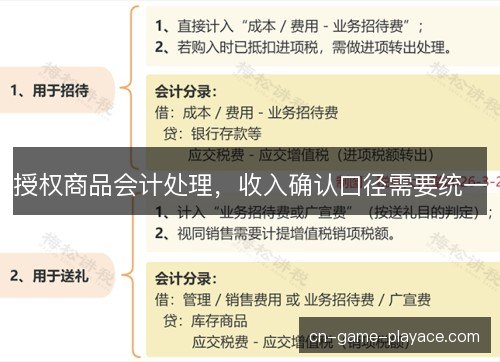 授权商品会计处理，收入确认口径需要统一
